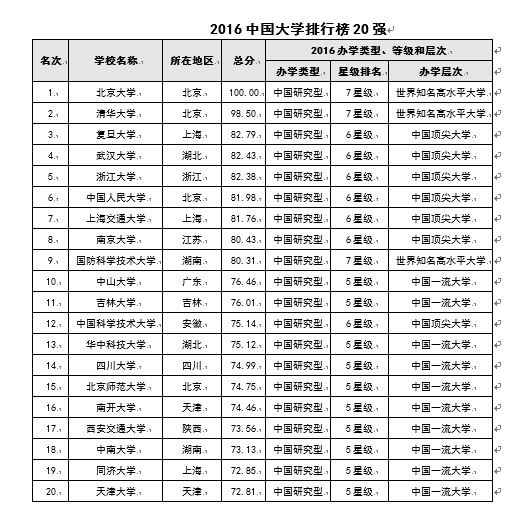 中国排行榜_喜剧演员男中国排行榜(2)