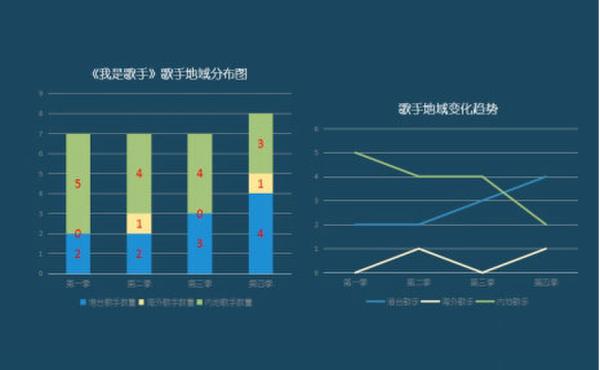 《我是歌手4》居然玩了10种心机，差点没get到