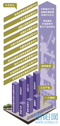 中关村贵阳科技园将启动企业股权交易市场板块
