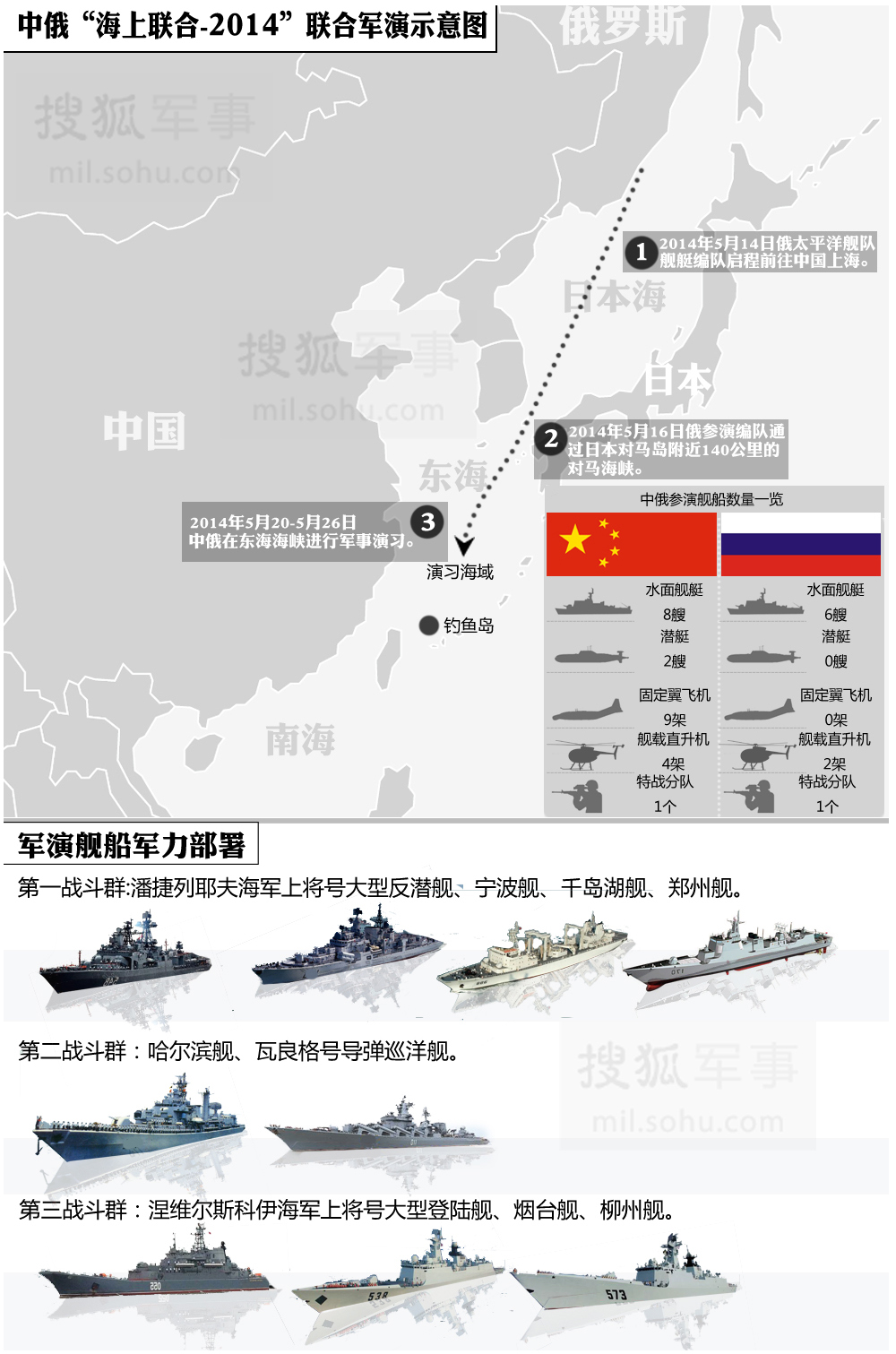 中俄“海上联合-2014”军演示意图