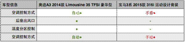 奥迪国产A3 Limousine对比宝马国产316i运动套装版