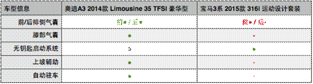 奥迪国产A3 Limousine对比宝马国产316i运动套装版