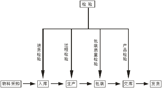 江西老字号：安福火腿的加工工艺流程