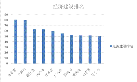 川大推出2015“美丽中国”省区建设水平排行榜