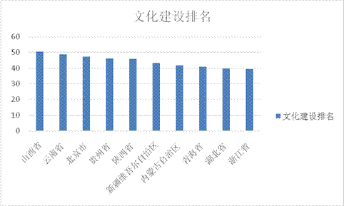川大推出2015“美丽中国”省区建设水平排行榜