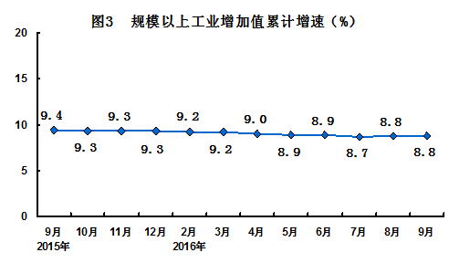 天津市统计局：前三季度我市经济保持平稳发展