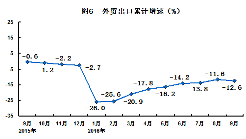 天津市统计局：前三季度我市经济保持平稳发展