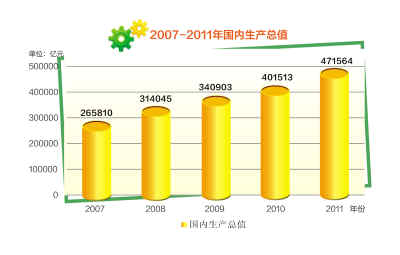 2011，开局之年的“中国答卷”