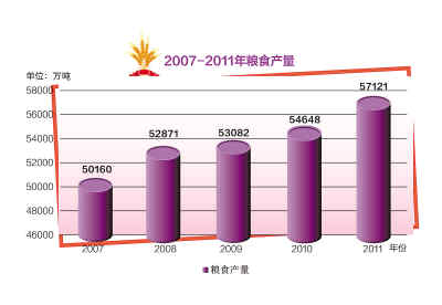 2011，开局之年的“中国答卷”