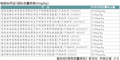 9家药企13批次胶囊铬超标 修正药业官网被黑