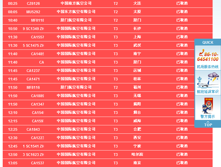 截至目前北京首都国际机场因天气取消47个航班