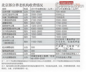 北京养老院生存现状调查：排号入住要等十几年