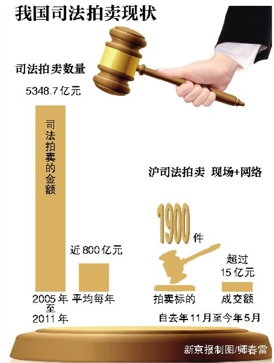 中国拍卖行业协会：浙江高院淘宝拍车不合法