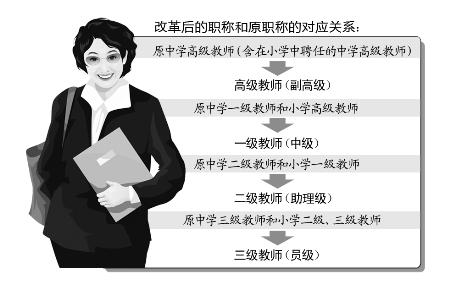 河南：中小学教师职称改革启动试点实施