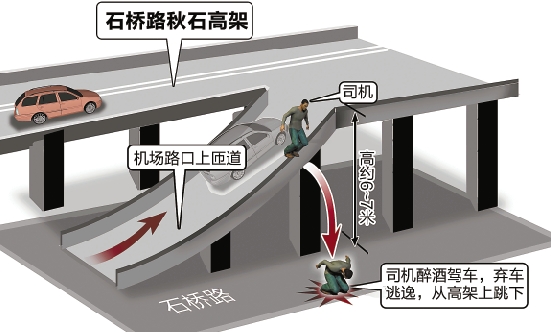 杭州男子为躲查酒驾从高架跳下全身骨折(图)