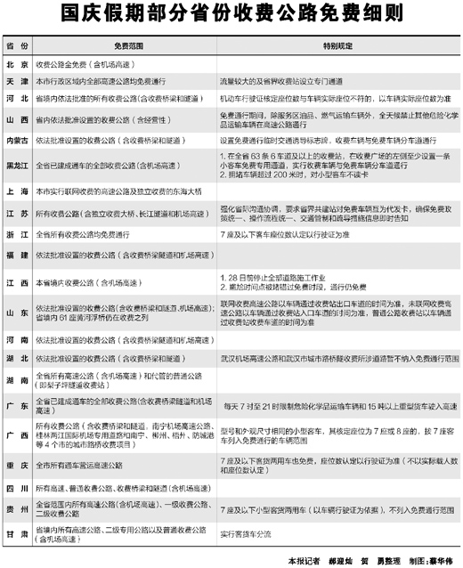 20多个省份出台双节高速公路免费细则