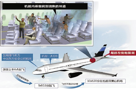 杭州飞广州的空客A320起飞10多分钟机尾冒烟被迫返航