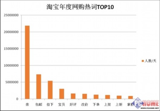 淘宝衍生的新360行：淘女郎月收入最高可达五万