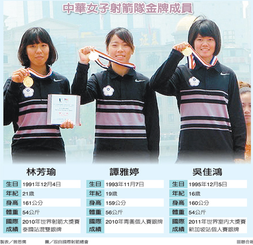 中华台北队在世界大赛一日夺三金 台湾体坛盛况空前