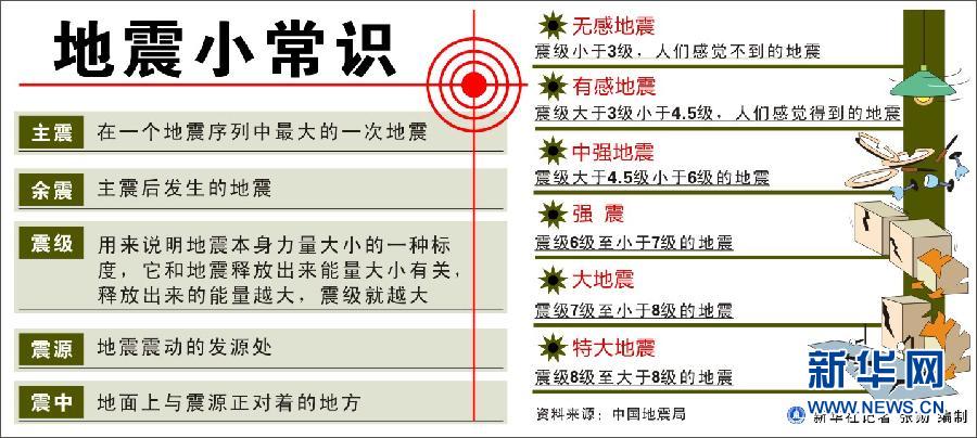 甘肃定西岷县附近发生6.6级左右地震 居民下楼躲避