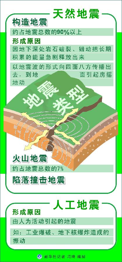 甘肃定西岷县附近发生6.6级左右地震 居民下楼躲避