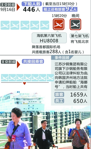 “海娜号”踏上回家旅途 预计明天抵达天津港