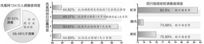 7成网友不满借周末“拼假”小长假是否保留引分歧