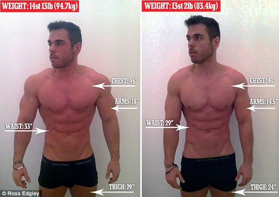 男子挑战减肥极限 24小时内减重11公斤(图)