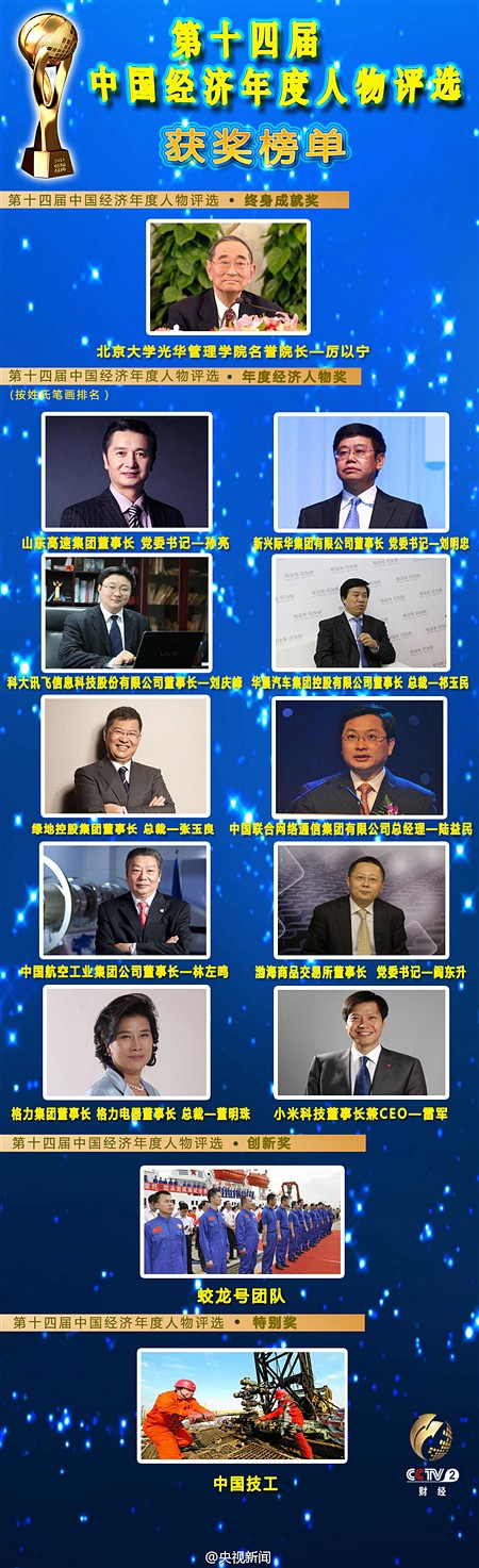 厉以宁雷军等10人当选第十四届中国经济年度人物