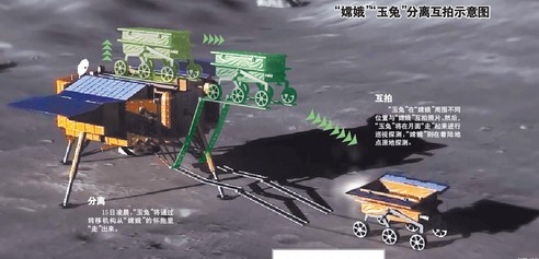 “玉兔号”月球车成功驶上月面 今将绕着陆器慢行一圈