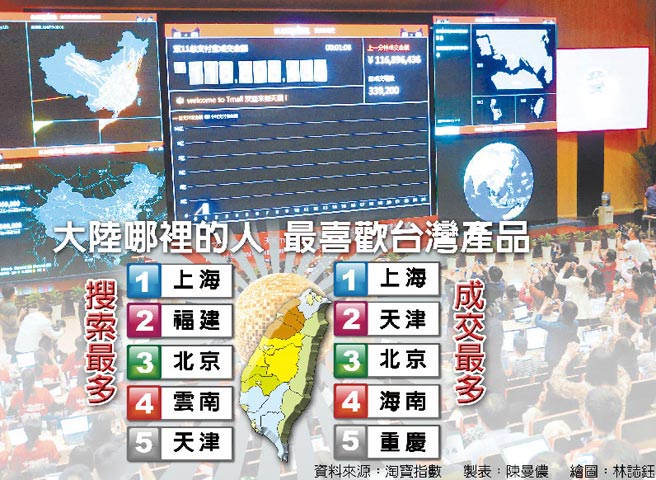 台湾媒体评淘宝指数：可望成为台商新利器（图）