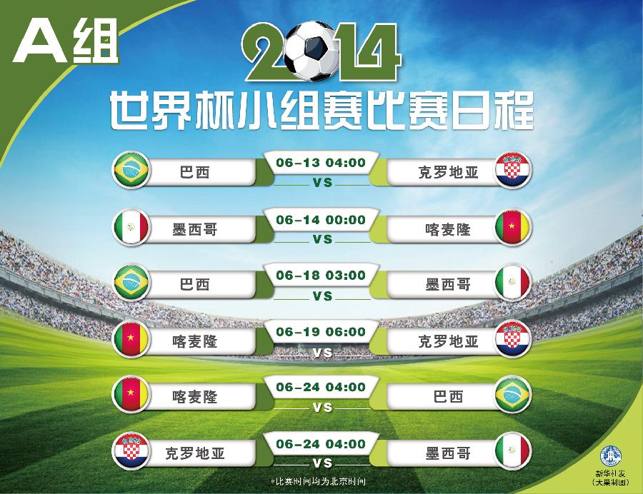 巴西世界杯小组赛各组比赛日程
