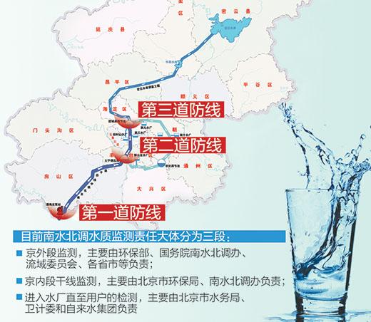 南水北调中线被曝多重问题 官方称进京江水有保障
