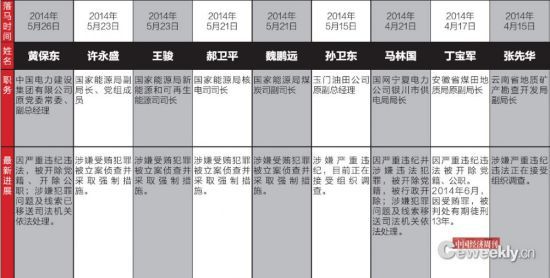 双语人口是什么_常住人口登记卡是什么(2)