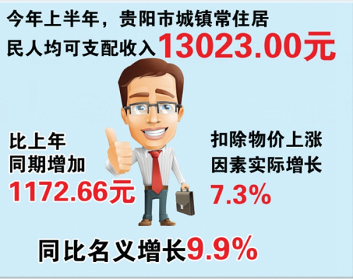 上半年贵阳城镇居民人均可支配收入13023元