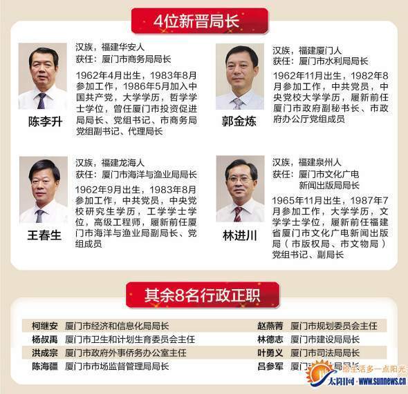 厦门市政府12位正职履新 四干部新晋局长
