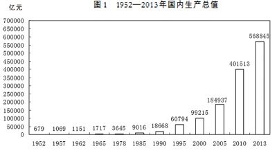 六十五载奋进路 砥砺前行谱华章——庆祝中华人民共和国成立65周年