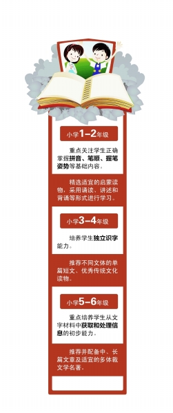 北京：小学阶段禁止统考统测 古诗文阅读量增大