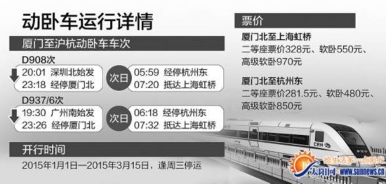 厦门首开动卧车 明年元旦起到沪杭可实现夕发朝至