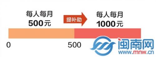 2014年泉州增200名失独父母 失独家庭如何重建生活意义