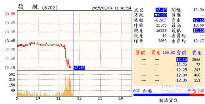 直播：台客机坠河已致35死8人失踪