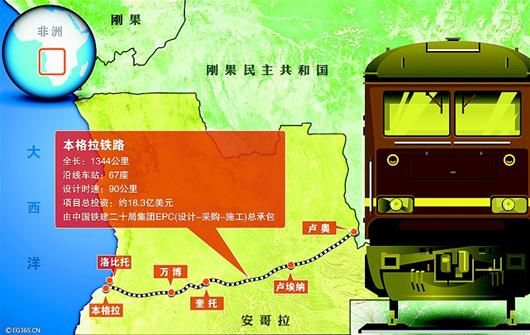 中国在海外修建最长铁路通车 时速达90公里