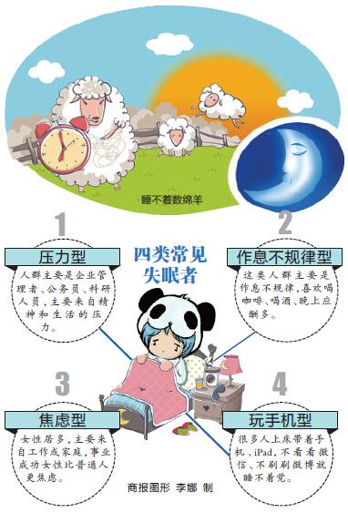 4成重庆人易失眠女性占6成 “数绵羊”不靠谱