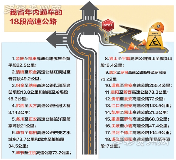 贵州省18段高速公路年内通车 届时“县县通”