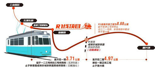 成都首条有轨电车今开工 一期工程预计年底通车