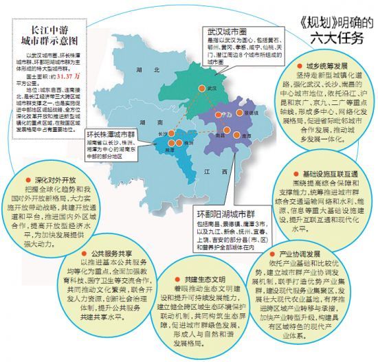 长江中游城市群发展规划获批 九江迎发展机遇