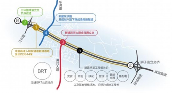 成渝高速入城段将进行改造 要新建3.8公里辅道