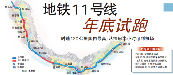 地铁11号线年底试跑 时速120公里福田到机场仅半小时