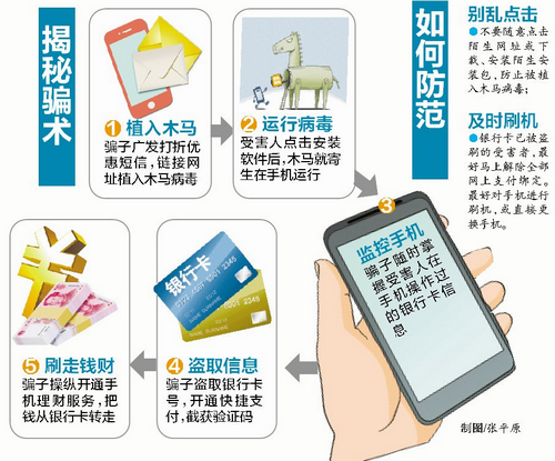 新型手机木马病毒爆发 银行卡手机在身上钱被转走