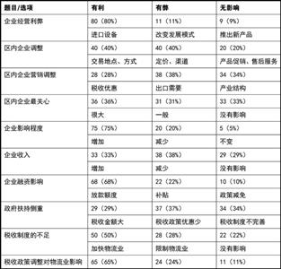 上海自贸区进口税收调整，企业稳中求进